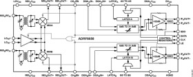 Wideband, Dual Rx Mixers with Integrated IF Amplifiers