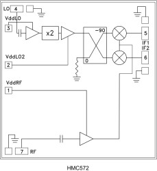 GaAs MMIC I/Q Receiver Chip, 24 - 28 GHz