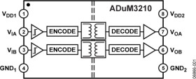 Dual-Channel Digital Isolator, Enhanced System-Level ESD Reliability