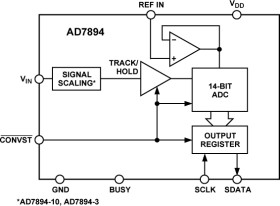 True Bipolar Input, 5 V Single Supply, 14-Bit, Serial 4.5 s ADC in 8-Pin Package