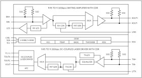 11.32Gbps Transceiver with Dual CDRs, Digital Monitors, and DC-Coupled Laser Driver