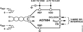 16-Bit, 100 kSPS PulSAR, Differential ADC in MSOP