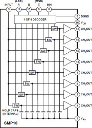 Fast Acquisition Octal Sample-and-Hold with Multiplexed Input