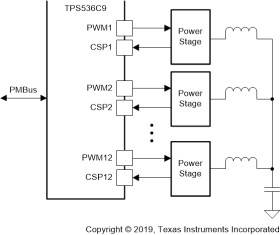 Dual-channel, 12 phase step-down, digital multiphase D-CAP+™ controller with VR14 SVID and PMBus