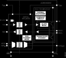 5.7 kV rms, 849 V Working Voltage, Signal Isolated CAN-FD Transceiver