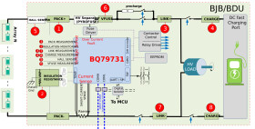 Automotive high-voltage battery pack monitor with voltage, current and insulation resistance sensing