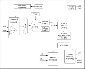 SMBus Dual Channel High Dynamic Range Power Accumulator
