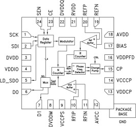 8 GHz 16-Bit Fractional-N PLL