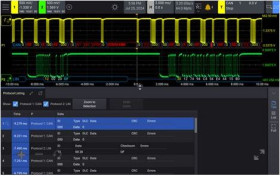 Oprogramowanie do oscyloskopów, Oprogramowanie, CAN, CAN FD, CAN XL, LIN, SENT
