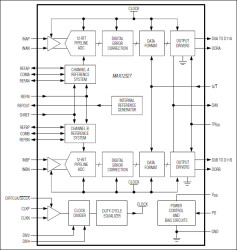Dual, 65Msps, 12-Bit, IF/Baseband ADC