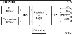 2% RH ultra-small, low-power digital relative humidity sensor