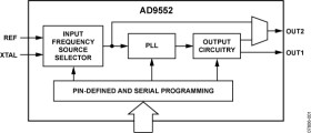 Oscillator Frequency Up Converter