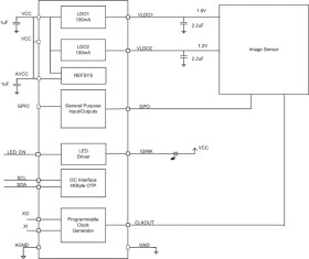 Embedded Camera Module PMIC