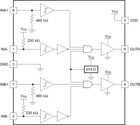 5-A/5-A dual-channel gate driver with 5-V UVLO, enable, dual CMOS inputs