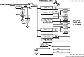 Programmable mid-input voltage range Power Management IC (PMIC) for Skylake processors