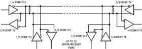 EIA-485/EIA-422 Quad Differential Drivers