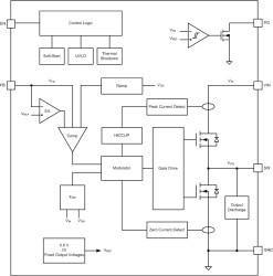 2.4-V to 5.5-V input, 4-A step-down converter with forced PWM in 1.5-mm × 1.5-mm VSON-HR package