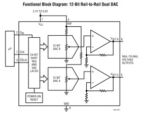 Dual 12-Bit Rail-to-Rail Micropower DAC