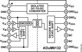 Isolated Half-Bridge Driver with Integrated Isolated High-Side Supply