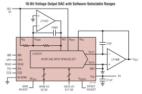18-Bit SoftSpan I DAC with Parallel I/O