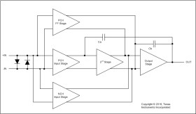 Automotive-grade, quad, 36-V, 10-MHz, low-power operational amplifier