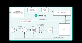 290MHz to 960MHz ASK/FSK Receiver with SPI Interface