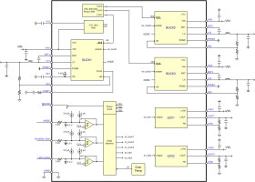4.5V to 18V Input, 3A/1A/1A Triple Synchronous Step-Down Converter with 350mA/150mA Dual LDOs
