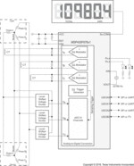 Low-cost polyphase metering SoC with 3 Sigma-Delta ADCs, 10-bit SAR ADC, LCD, 128KB Flash, 8KB RAM | PN | 80 | -40 to 85