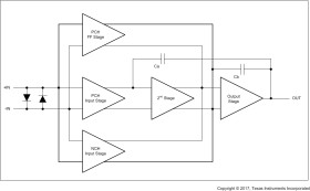 Automotive-grade, single, 36-V, 1.2-MHz, low-power operational amplifier