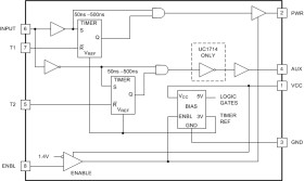 0.5-A/1-A dual-channel gate driver with single input and auxiliary output