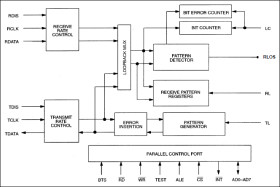 Bit Error Rate Tester (BERT)