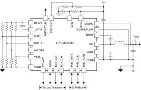 2.95-V to 16-V stackable 20-A synchronous SWIFT™ step-down PMBus converter with extended security