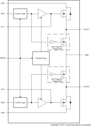 2-ch, 5.7-V, 6-A, 14-mΩ, load switch with adj. rise time and optional output discharge