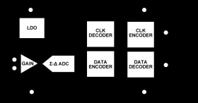 16-Bit, Isolated, Sigma-Delta Modulator