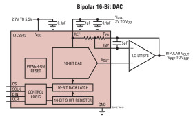16-/14-/12-Bit V DACs in 3mm × 3mm DFN
