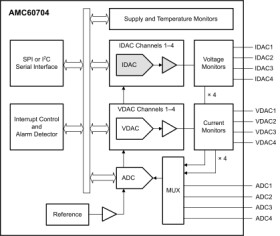 Optical controller with four-channel current and voltage-output DACs and multichannel ADC | YBH | 36 | -40 to 105