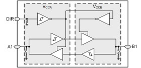 Automotive, single-bit, dual-supply bus transceiver with configurable voltage-level shifting