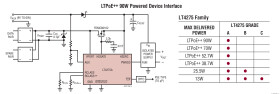 LTPoE++/PoE+/PoE PD Controller