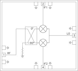 GaAs MMIC I/Q Mixer 19 - 33 GHz