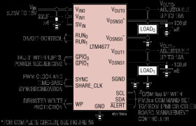 Dual 18A or Single 36A μModule (Power Module) Regulator with Digital Power System Management