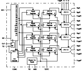 14-Bit, Quad Channel, Serial Interface, Multiplying Digital-to-Analog Converter