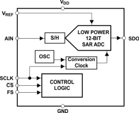 12-Bit, 200 kSPS ADC, Serial Out, TMS320 Compatible (up to 10MHz), Single Ch.