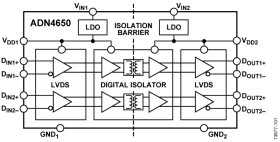 5 kV rms, 600 Mbps Dual Tx or Rx Channel LVDS Isolator