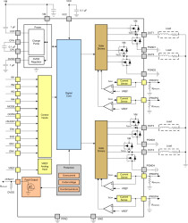 Automotive 70V single or dual H-bridge or quad half-bridge driver with integrated current sensing