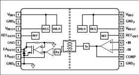 Aerospace High Stability Isolated Error Amplifier