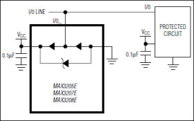 Dual, Quad, and Hex High-Speed Differential ESD-Protection ICs