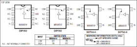 Low-Voltage, Low-On-Resistance, SPST, CMOS Analog Switches