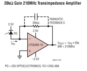Dual 4GHz Ultra-Low Bias Current FET Input Op Amp