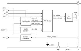 700V 155mΩ GaN FET with integrated driver, protection and current sensing