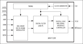20-Bit, Single-Channel, Ultra-Low-Power, Delta-Sigma ADC with 2-Wire Serial Interface